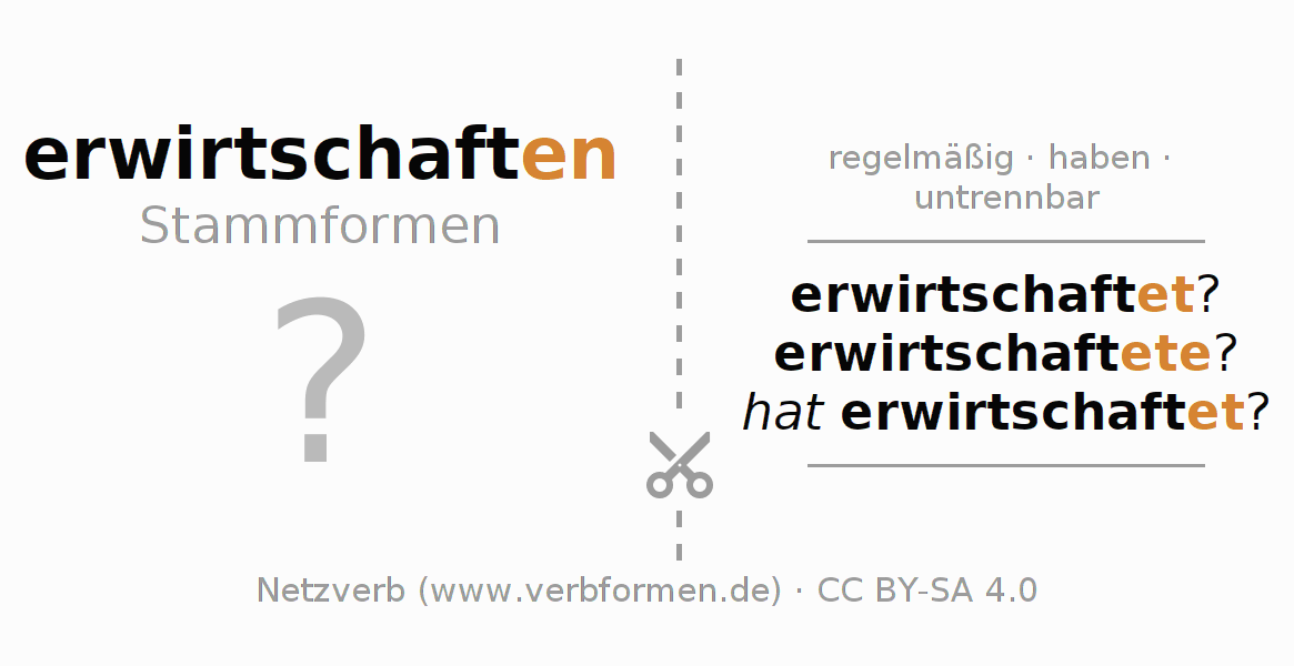 Lernkarten für die Konjugation des Verbs erwirtschaften