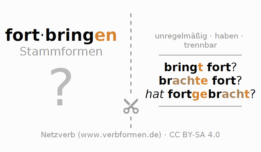 Lernkarten für die Konjugation des Verbs fortbringen