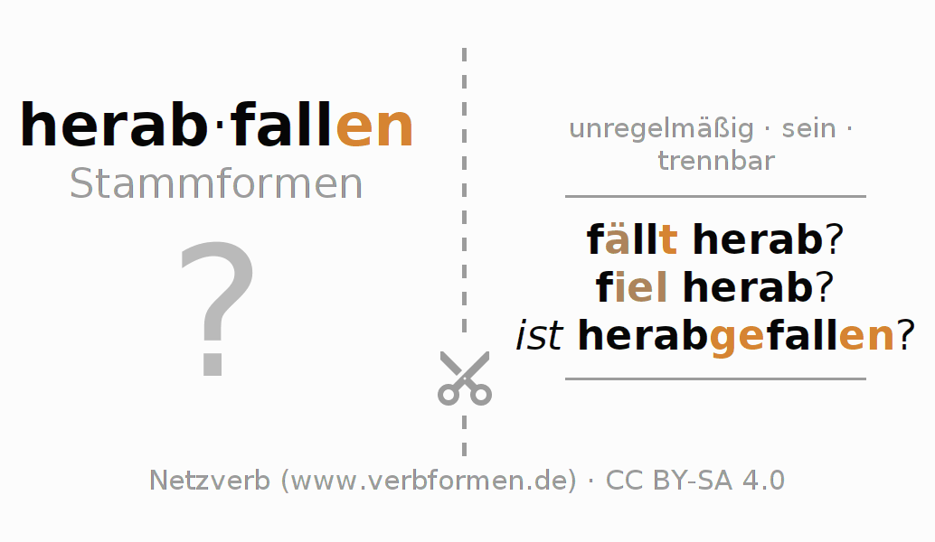 Lernkarten für die Konjugation des Verbs herabfallen