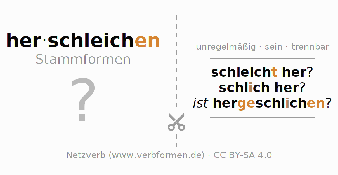 Lernkarten für die Konjugation des Verbs herschleichen (ist)