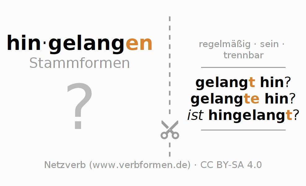 Lernkarten für die Konjugation des Verbs hingelangen