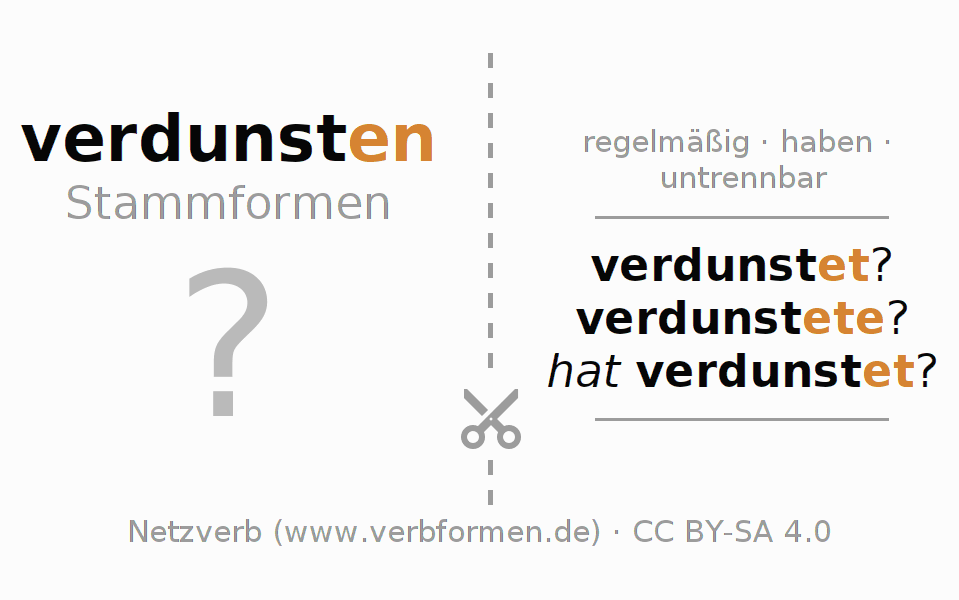 Lernkarten für die Konjugation des Verbs verdunsten (hat)