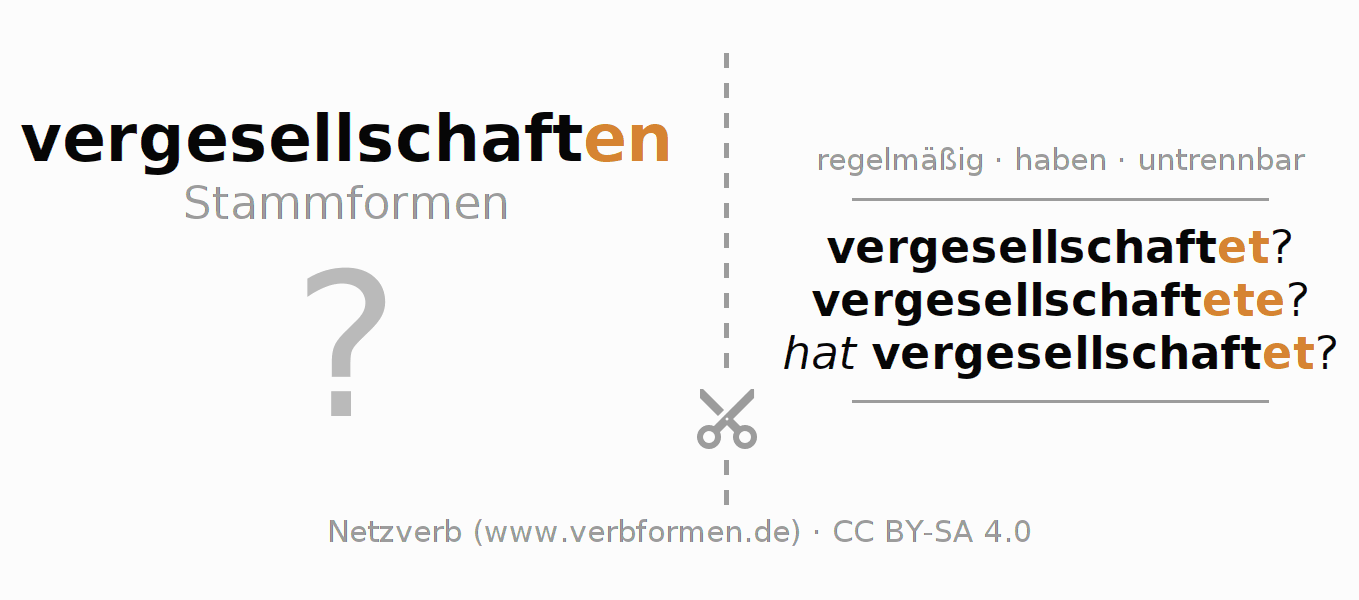 Lernkarten für die Konjugation des Verbs vergesellschaften