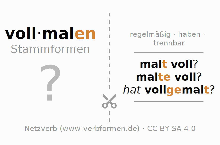 Lernkarten für die Konjugation des Verbs vollmalen