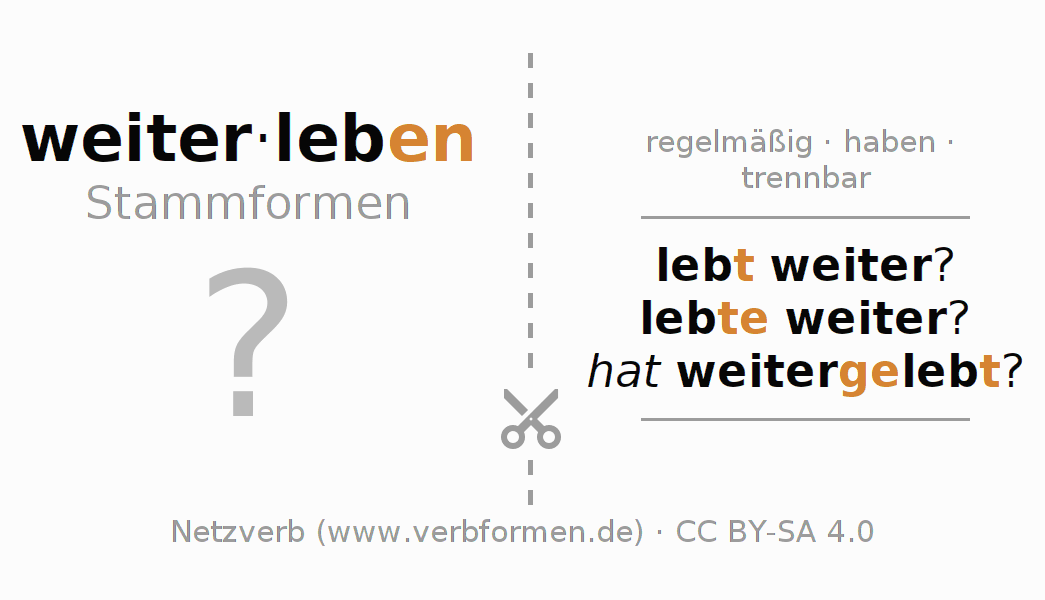 Lernkarten für die Konjugation des Verbs weiterleben