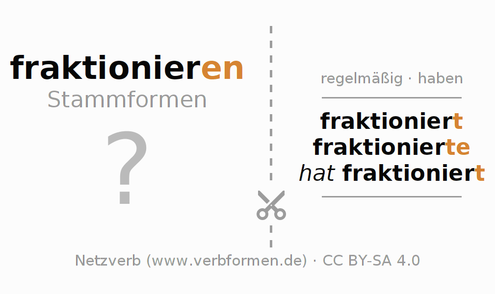 Lernkarten für die Konjugation des Verbs fraktionieren