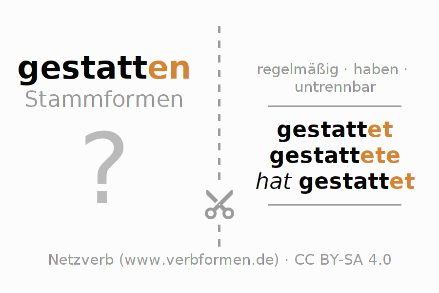 Lernkarten für die Konjugation des Verbs gestatten