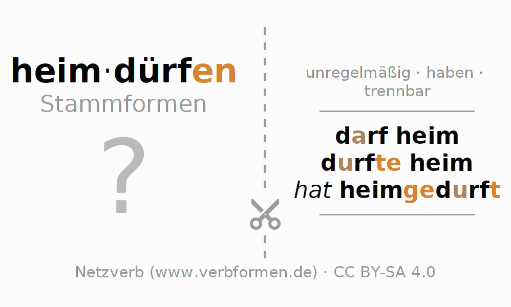 Lernkarten für die Konjugation des Verbs heimdürfen