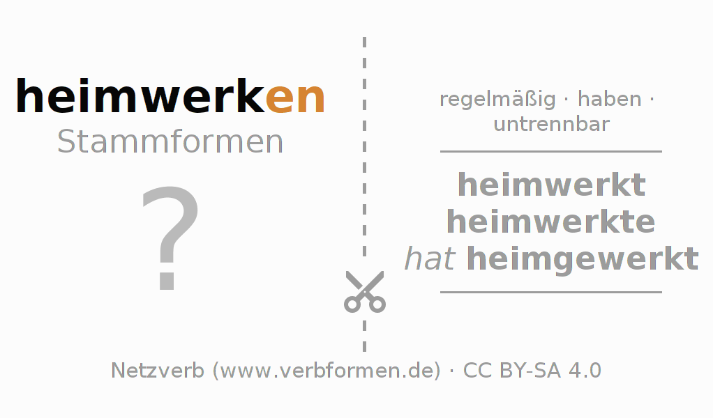 Lernkarten für die Konjugation des Verbs heimwerken