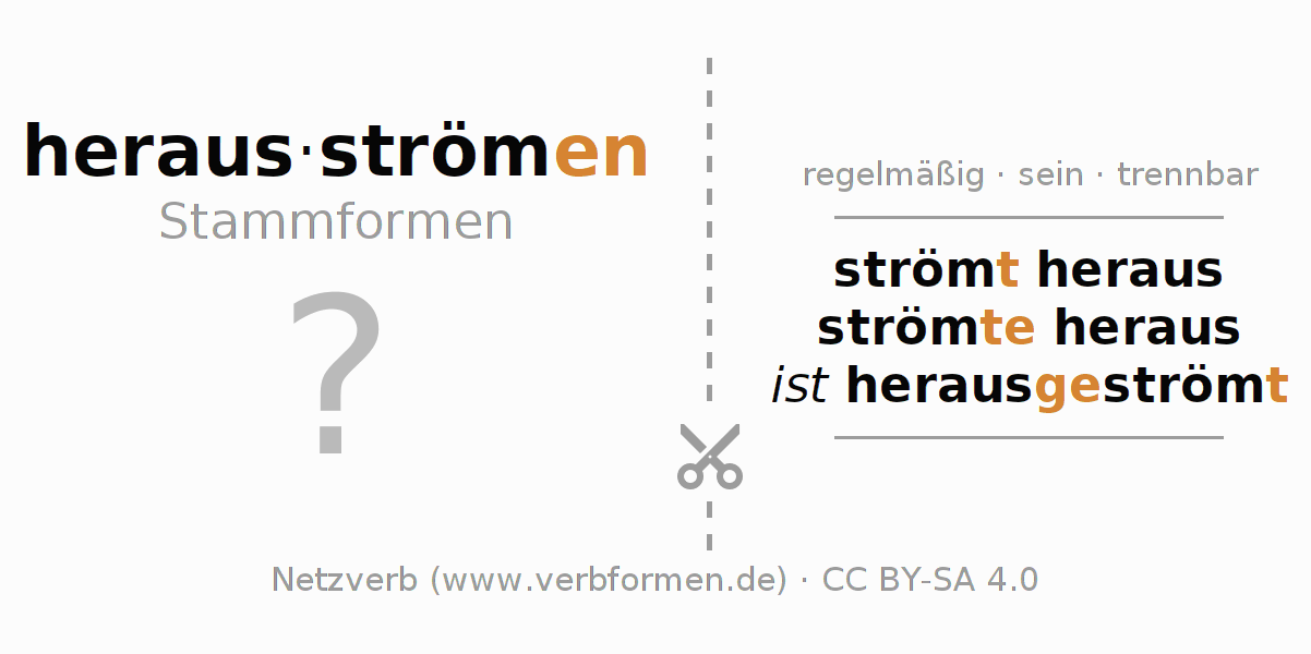 Lernkarten für die Konjugation des Verbs herausströmen