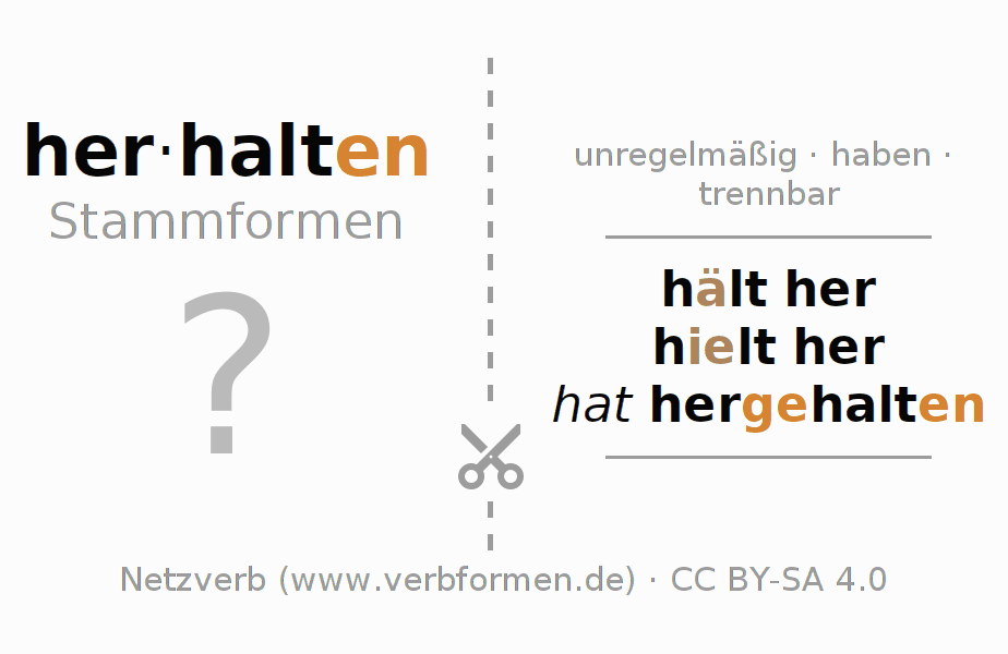 Lernkarten für die Konjugation des Verbs herhalten