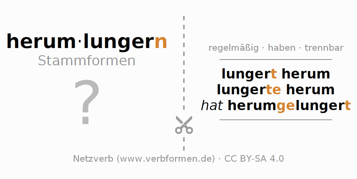 Lernkarten für die Konjugation des Verbs herumlungern (hat)