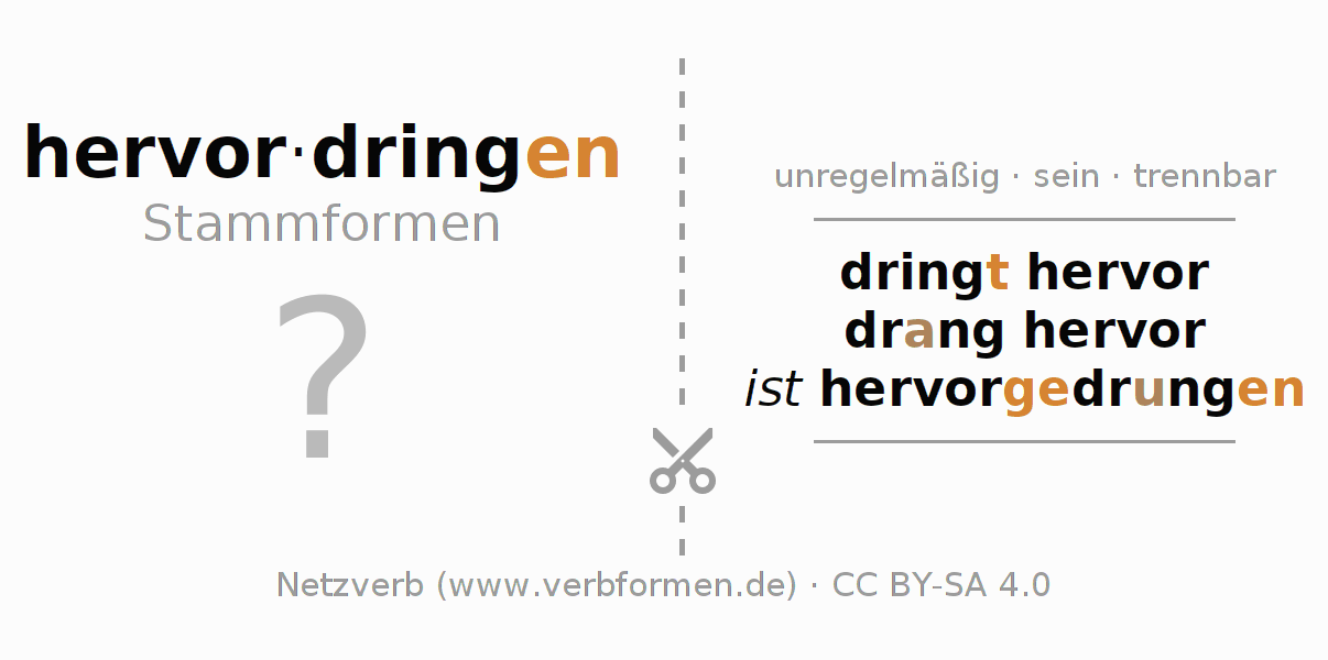 Lernkarten für die Konjugation des Verbs hervordringen