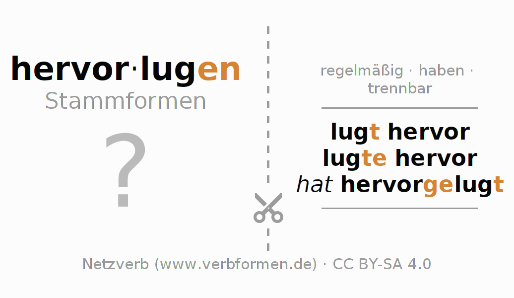 Lernkarten für die Konjugation des Verbs hervorlugen