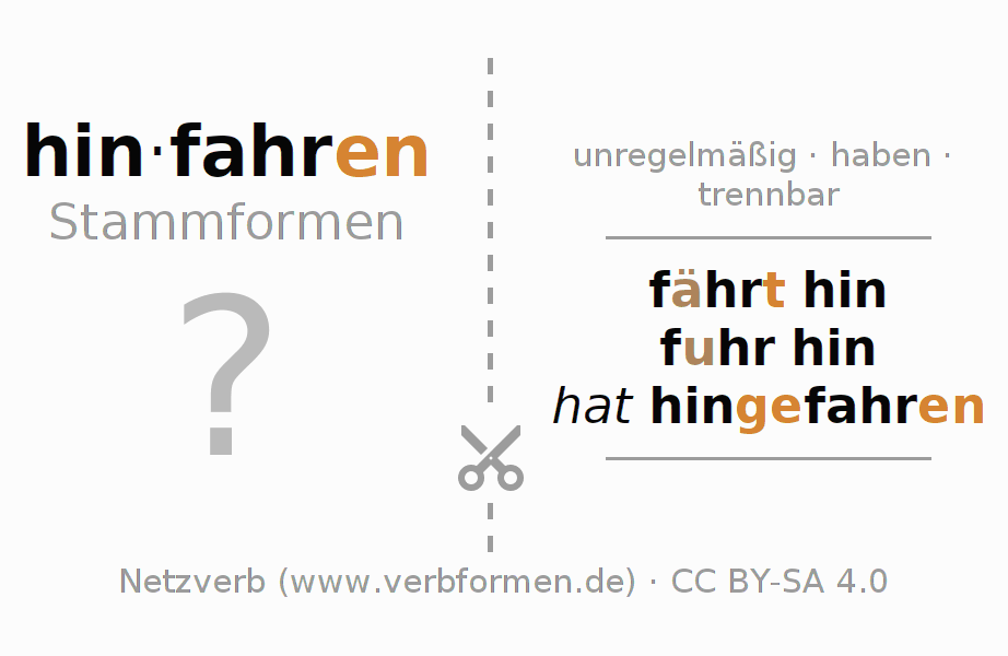 Lernkarten für die Konjugation des Verbs hinfahren (hat)
