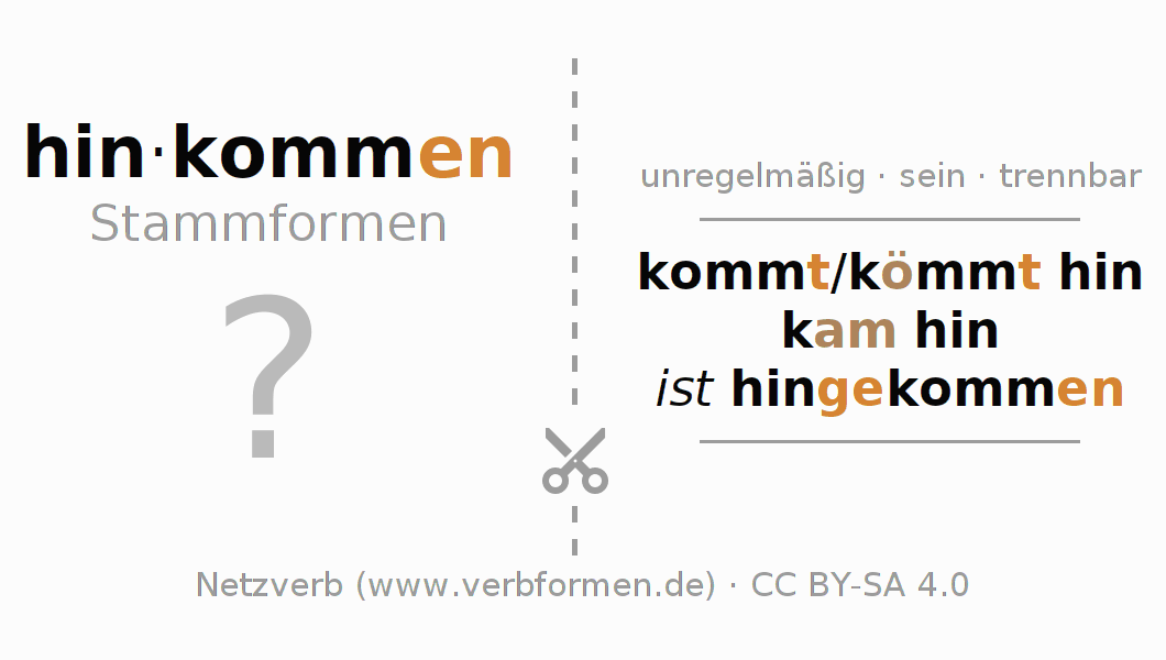 Lernkarten für die Konjugation des Verbs hinkommen