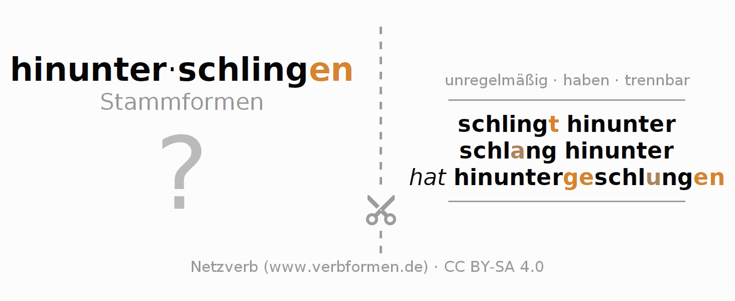 Lernkarten für die Konjugation des Verbs hinunterschlingen
