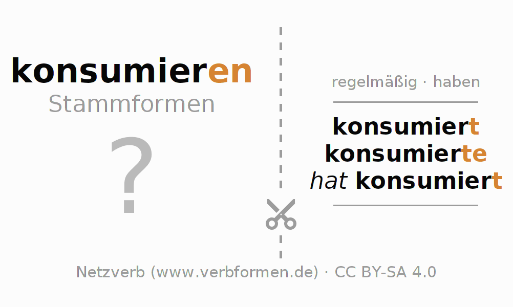 Lernkarten für die Konjugation des Verbs konsumieren
