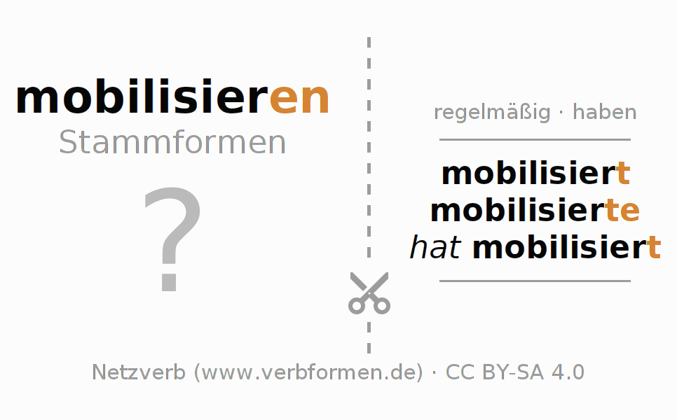 Lernkarten für die Konjugation des Verbs mobilisieren