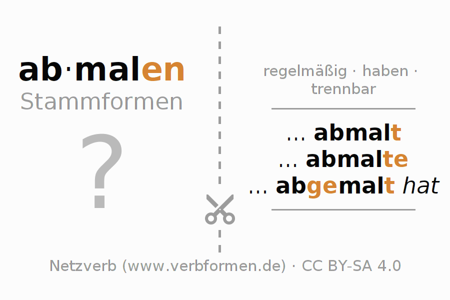 Lernkarten für die Konjugation des Verbs abmalen