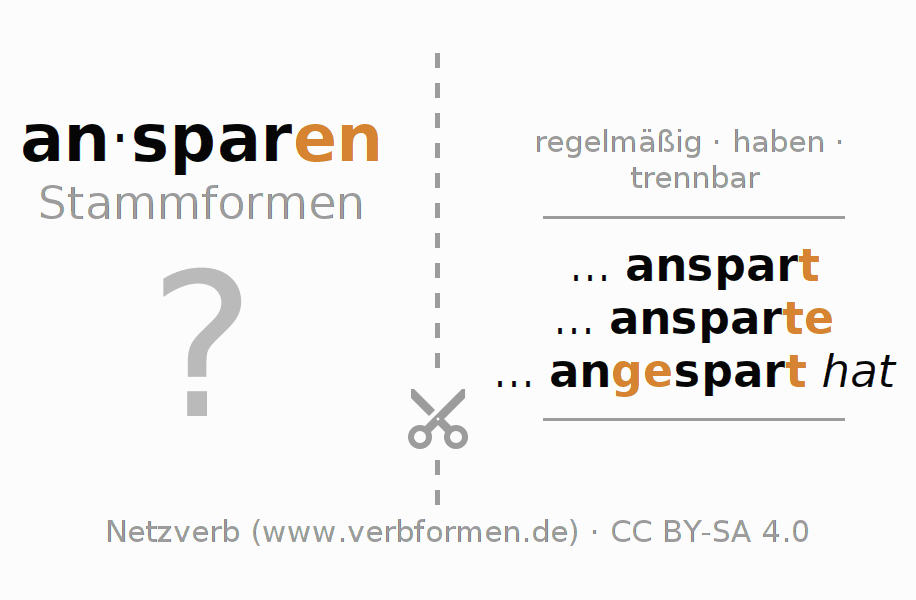 Lernkarten für die Konjugation des Verbs ansparen