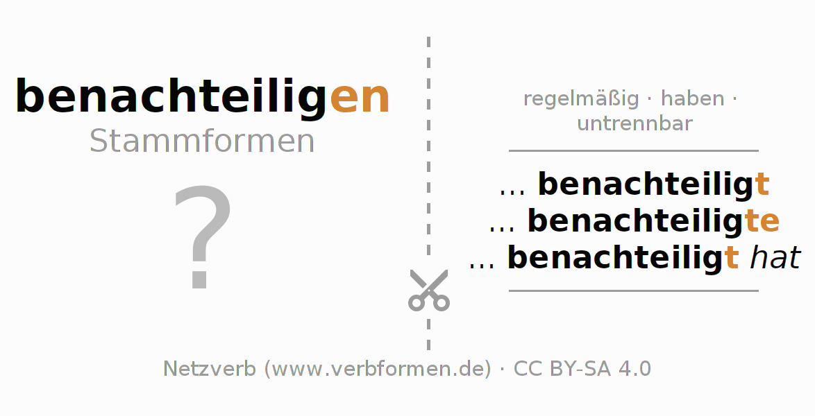 Lernkarten für die Konjugation des Verbs benachteiligen