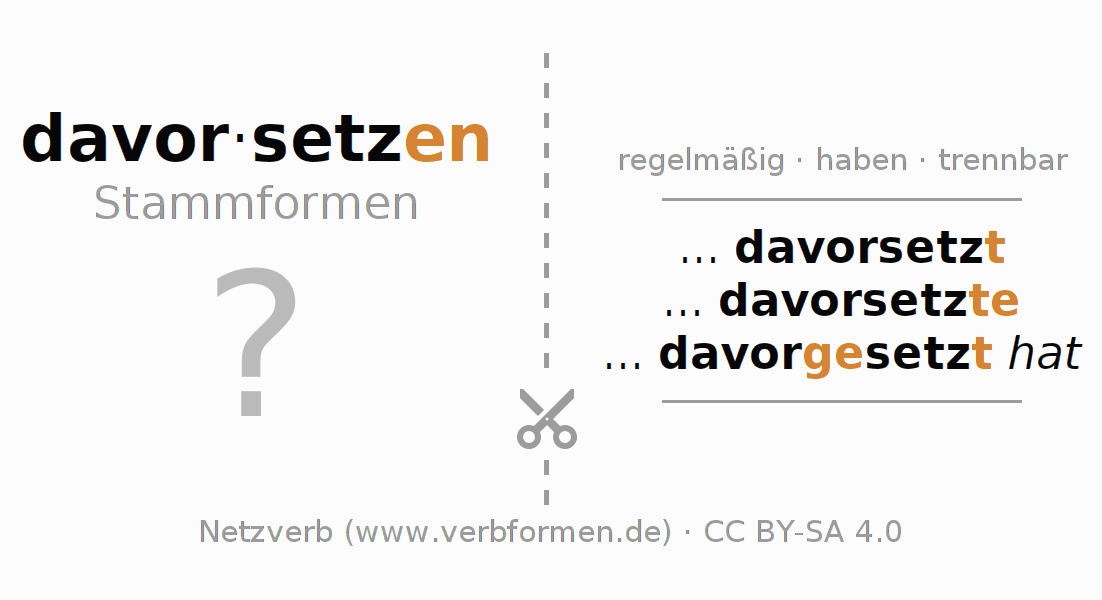 Lernkarten für die Konjugation des Verbs davorsetzen