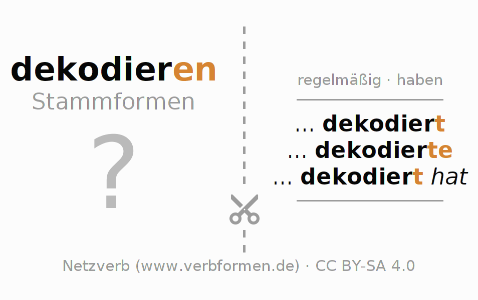 Lernkarten für die Konjugation des Verbs dekodieren