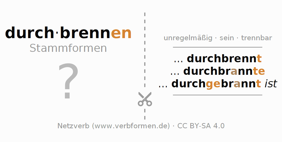 Lernkarten für die Konjugation des Verbs durch-brennen (ist)