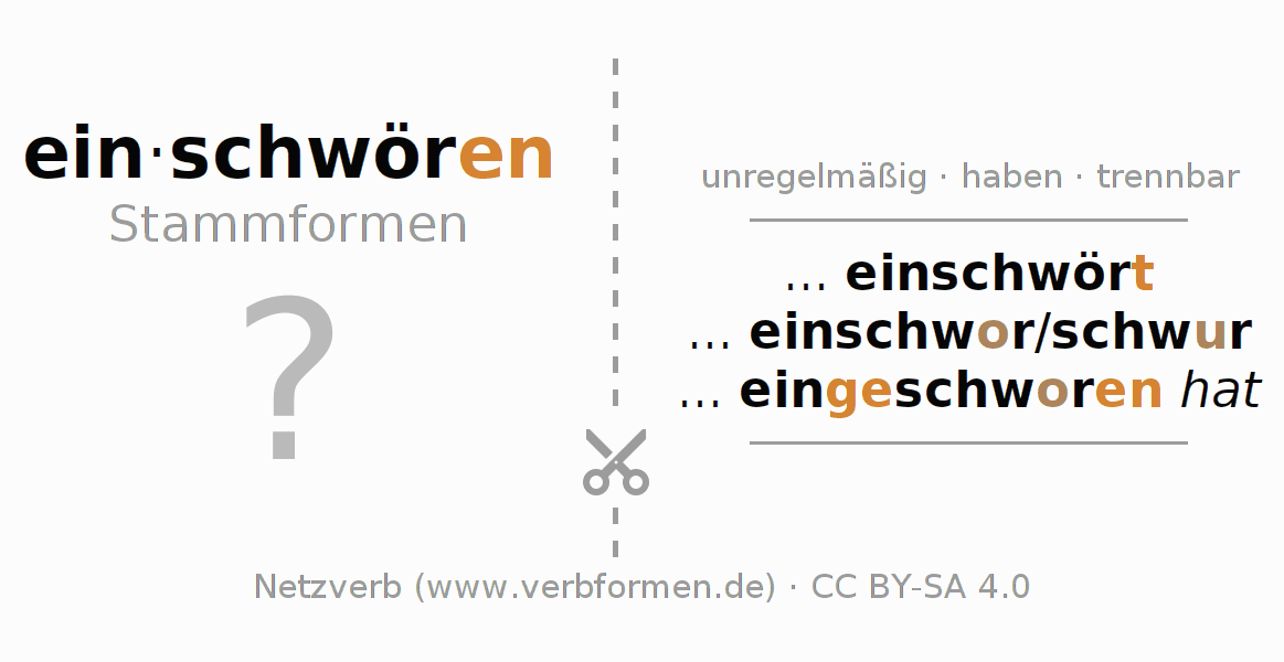 Lernkarten für die Konjugation des Verbs einschwören