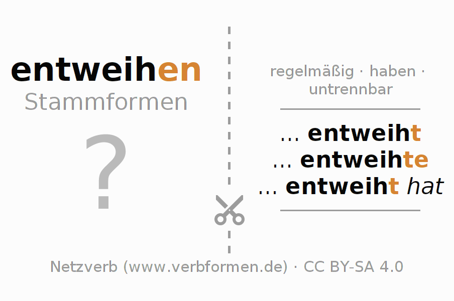 Lernkarten für die Konjugation des Verbs entweihen