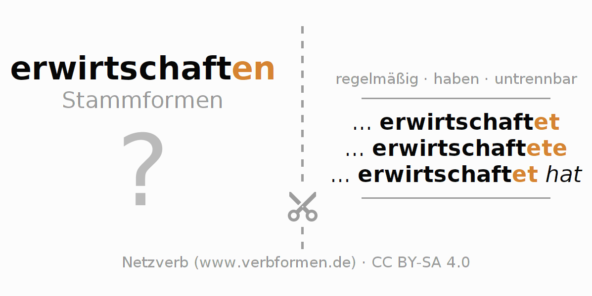 Lernkarten für die Konjugation des Verbs erwirtschaften
