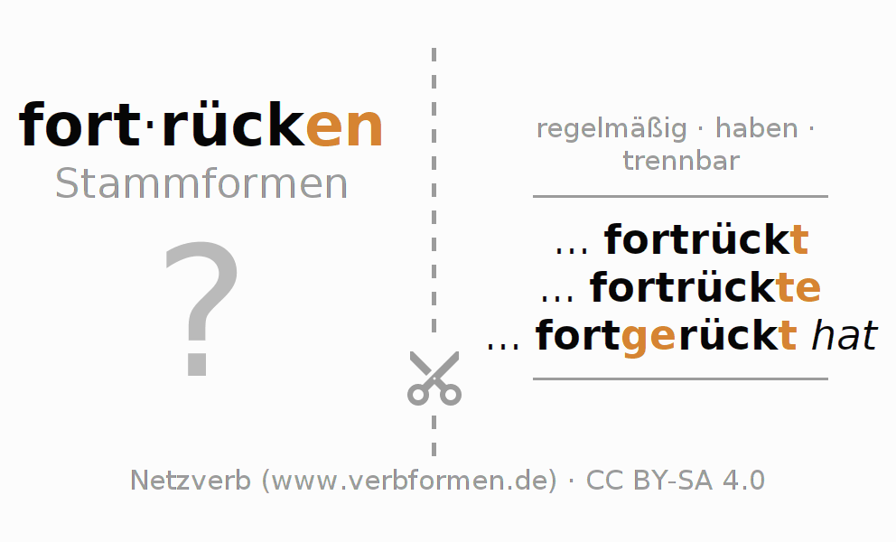 Lernkarten für die Konjugation des Verbs fortrücken (hat)