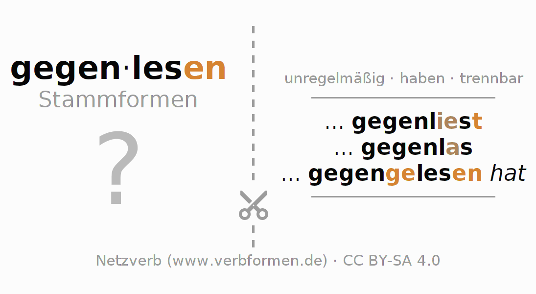 Lernkarten für die Konjugation des Verbs gegenlesen