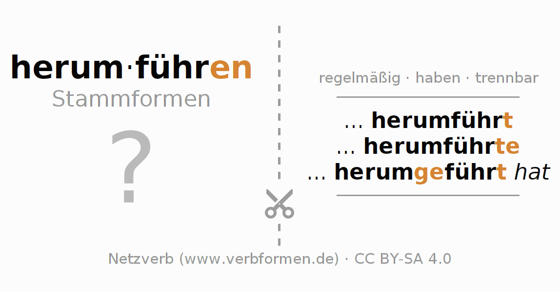 Lernkarten für die Konjugation des Verbs herumführen