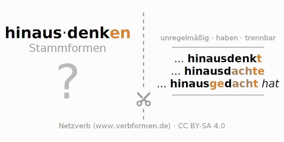 Lernkarten für die Konjugation des Verbs hinausdenken