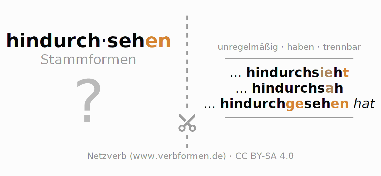 Lernkarten für die Konjugation des Verbs hindurchsehen