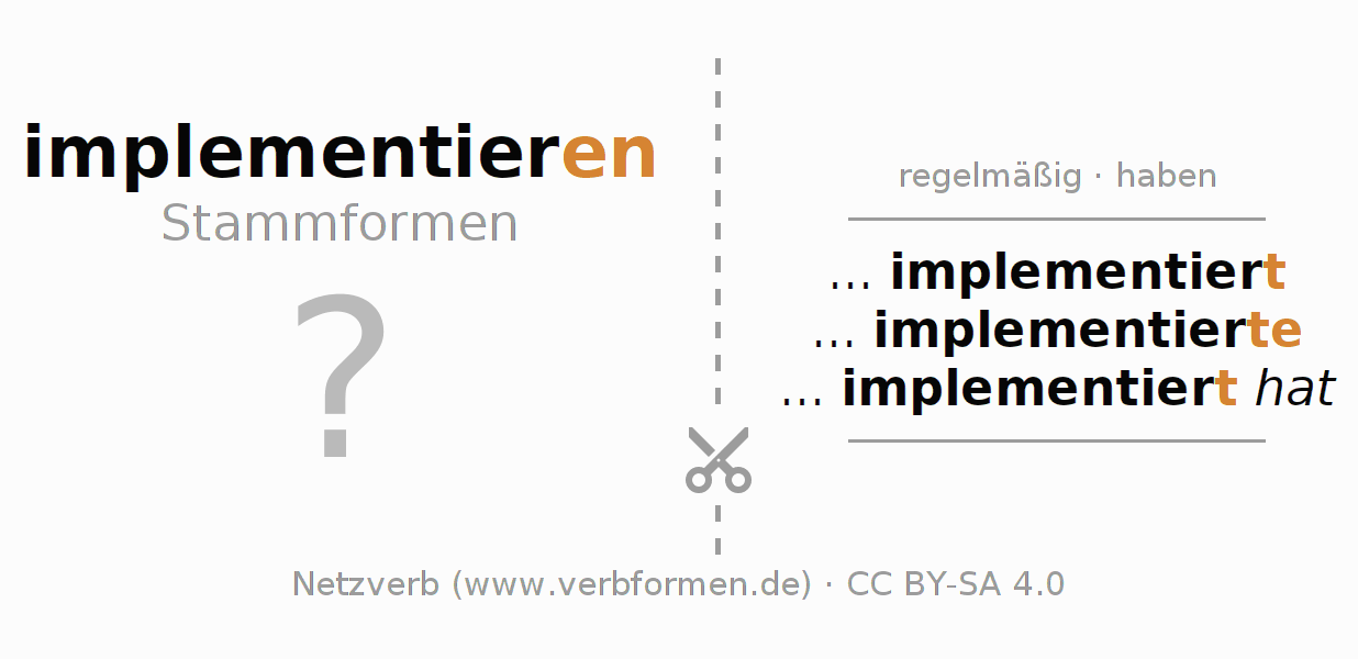Lernkarten für die Konjugation des Verbs implementieren