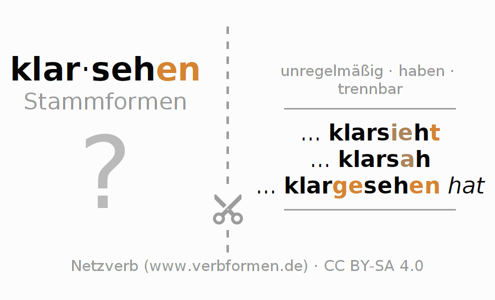 Lernkarten für die Konjugation des Verbs klarsehen