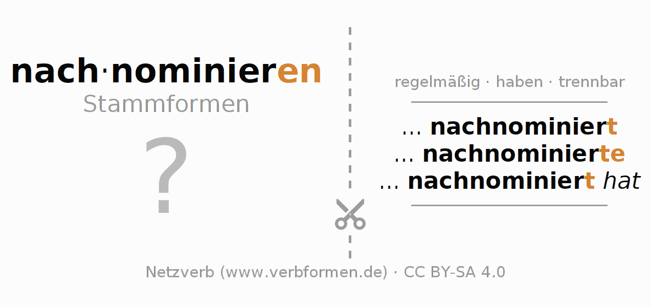 Lernkarten für die Konjugation des Verbs nachnominieren