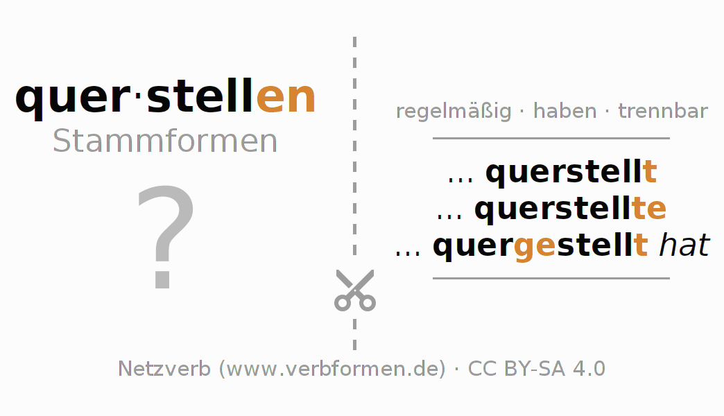 Lernkarten für die Konjugation des Verbs querstellen