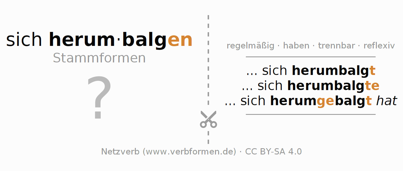 Lernkarten für die Konjugation des Verbs sich herumbalgen