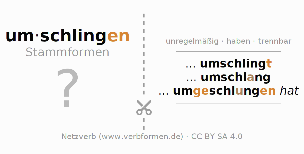 Lernkarten für die Konjugation des Verbs um-schlingen