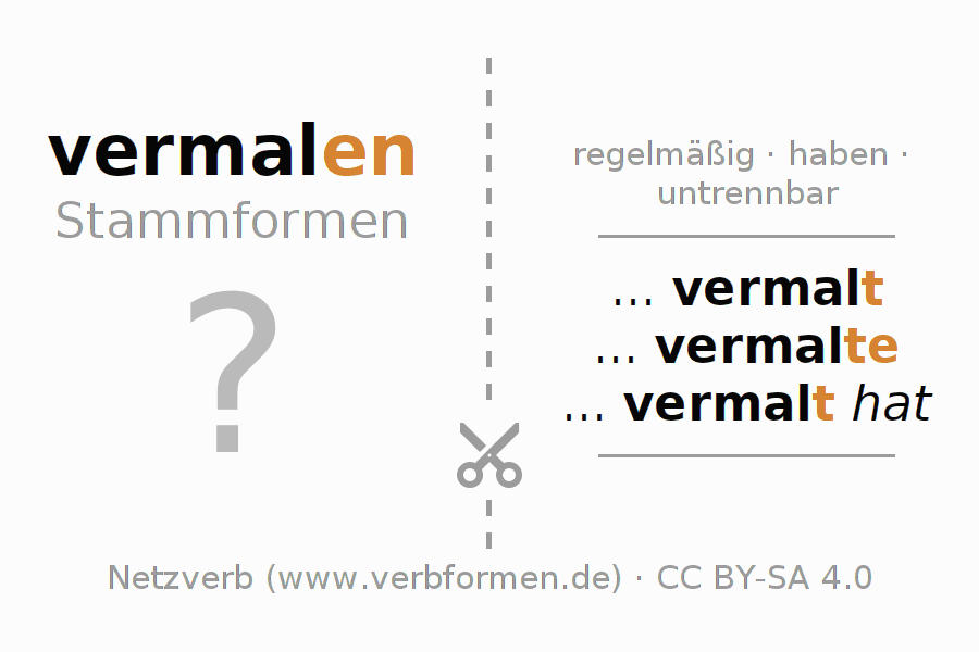 Lernkarten für die Konjugation des Verbs vermalen