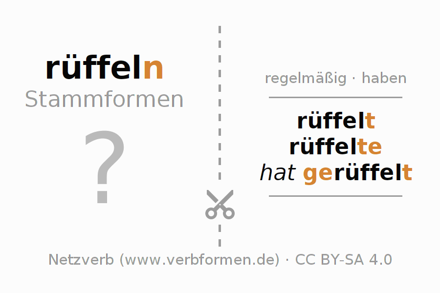 Lernkarten für die Konjugation des Verbs rüffeln