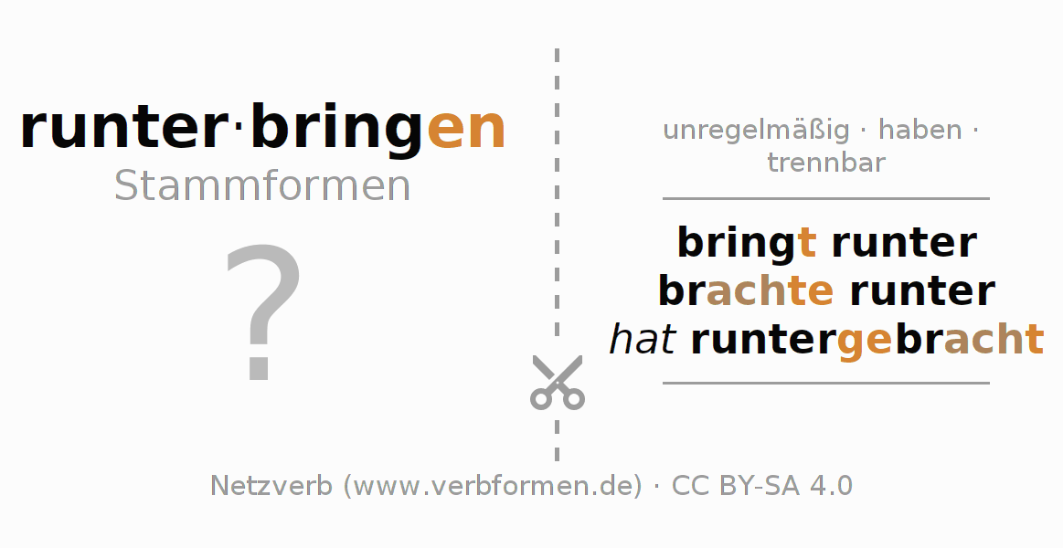 Lernkarten für die Konjugation des Verbs runterbringen