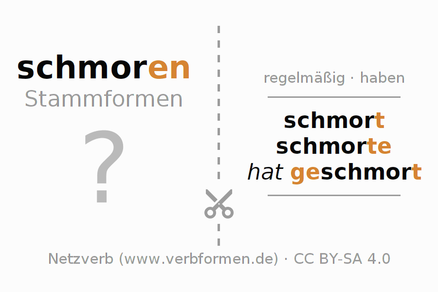 Lernkarten für die Konjugation des Verbs schmoren