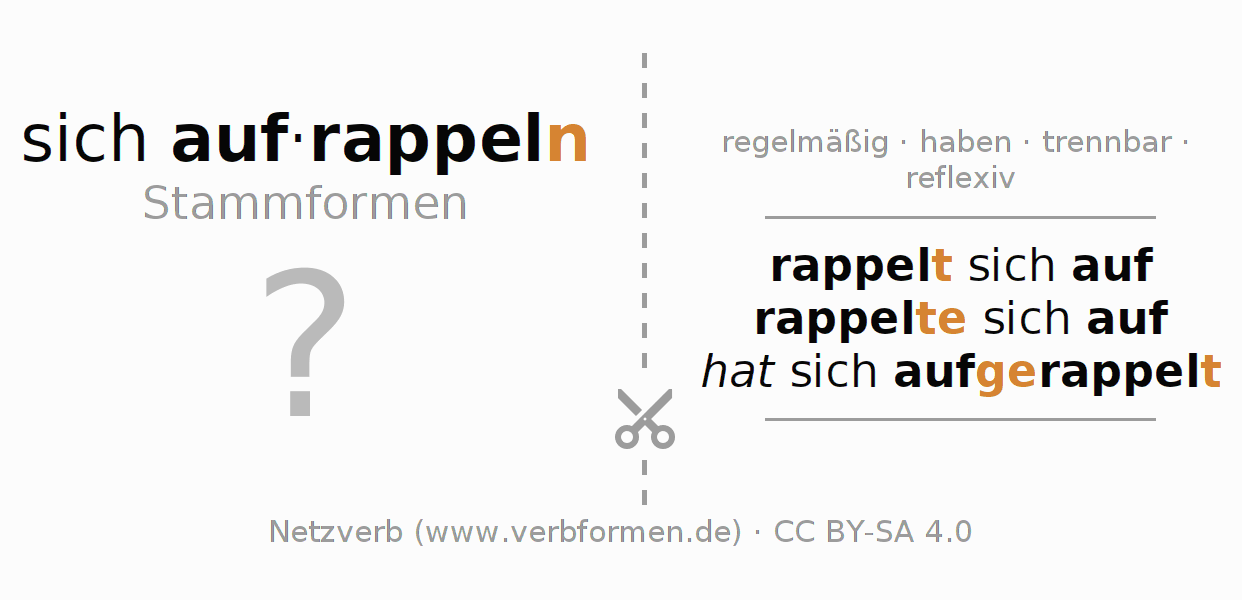 Lernkarten für die Konjugation des Verbs sich aufrappeln