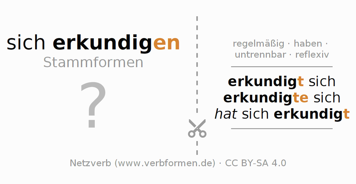 erkundigen