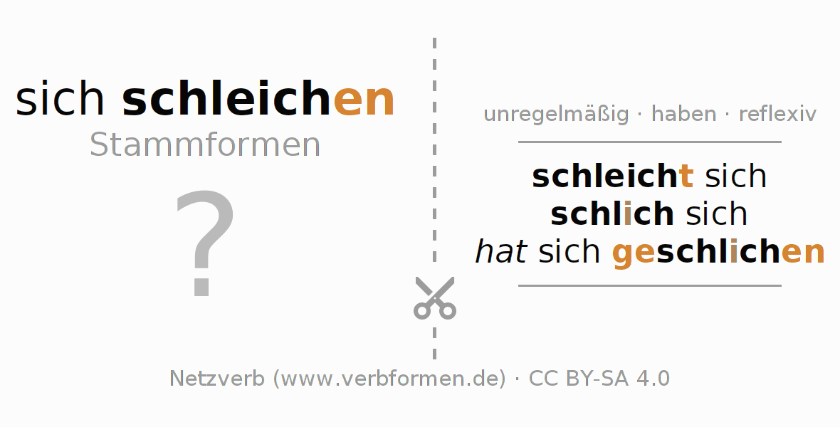 Lernkarten für die Konjugation des Verbs sich schleichen (hat)